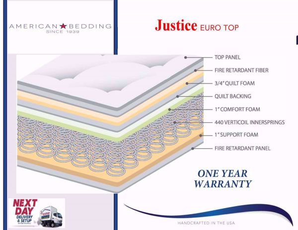 Graphic of the Multi Layered Construction of the Twin Size Justice Euro Top Mattress | Home Furniture Plus Bedding