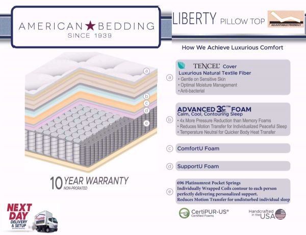Graphic of Features on the Twin Size Liberty Pillow Top Mattress | Home Furniture Plus Mattress Store