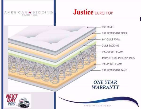 Graphic Showing the Details of the Multi Layer Construction in the King Size Justice Euro Top Mattress  | Home Furniture Plus Bedding