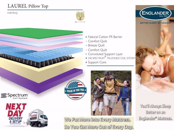 Graphic of the Features and Benefits of the Queen Size Laurel Pillow Top Mattress by Englander | Home Furniture Plus Mattress Store