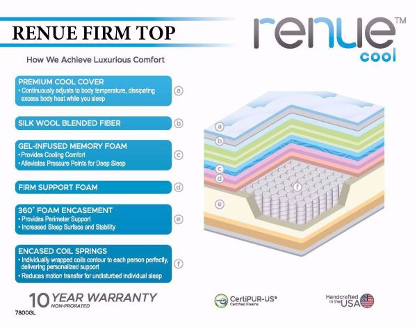 Graphic of Features on the Full Size Corsicana Renue Cool Firm Mattress | Home Furniture Plus Bedding