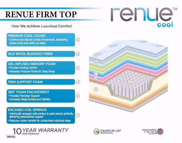 Graphic of the Key Features and Details of the Layers on the King Size Corsicana Renue Cool Firm Mattress | Home Furniture Plus Bedding