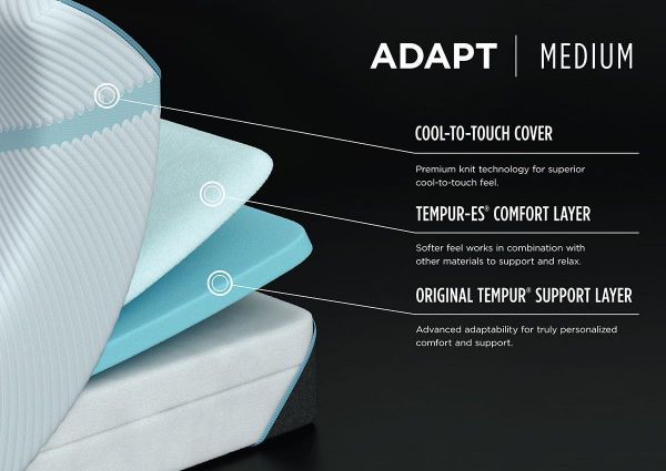 Graphic of the Interior Layers in the Tempur-Pedic Adapt Medium Mattress - Queen Size | Home Furniture Plus Bedding