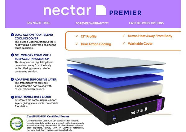 Product Information Card about the Nectar Premier Full Size Mattress | Home Furniture Plus Bedding