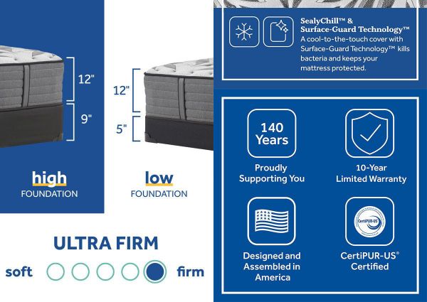 Product Information Card of the Sealy Satisfied II Ultra Firm Mattress in King Size | Home Furniture Plus Bedding