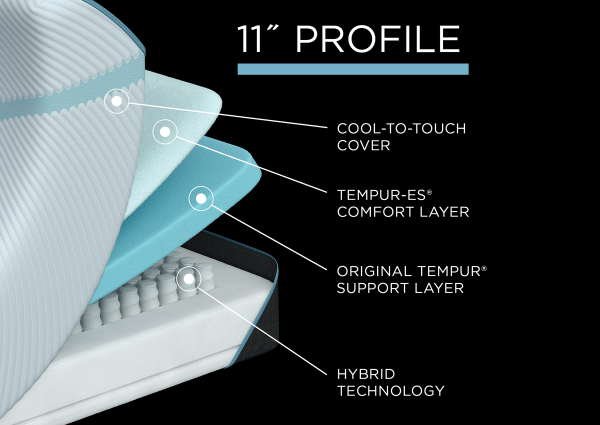 Graphic Showing the Interior Layers in the Tempur-Pedic Adapt Medium Hybrid Mattress - Queen Size | Home Furniture Mattress Center