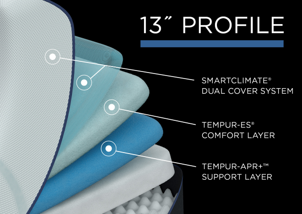Graphic Showing the Interior Layers in the Tempur-Pedic TEMPUR-LUXEAdapt SOFT - Queen Size | Home Furniture Mattress Center