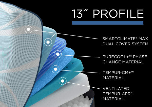Graphic Showing the Interior Layers in the Tempur-Pedic LuxeBreeze Soft Mattress - King Size | Home Furniture Mattress Center