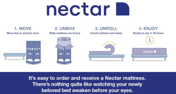 Nectar Mattress Bed-In-A-Box Un-Roll Diagram with Set Up Instructions | Home Furniture Plus Bedding	