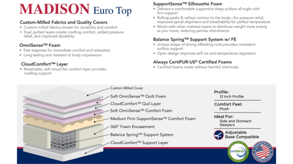Spec Card for the Madison Euro Top Mattress by Corsicana | Home Furniture Plus Bedding
